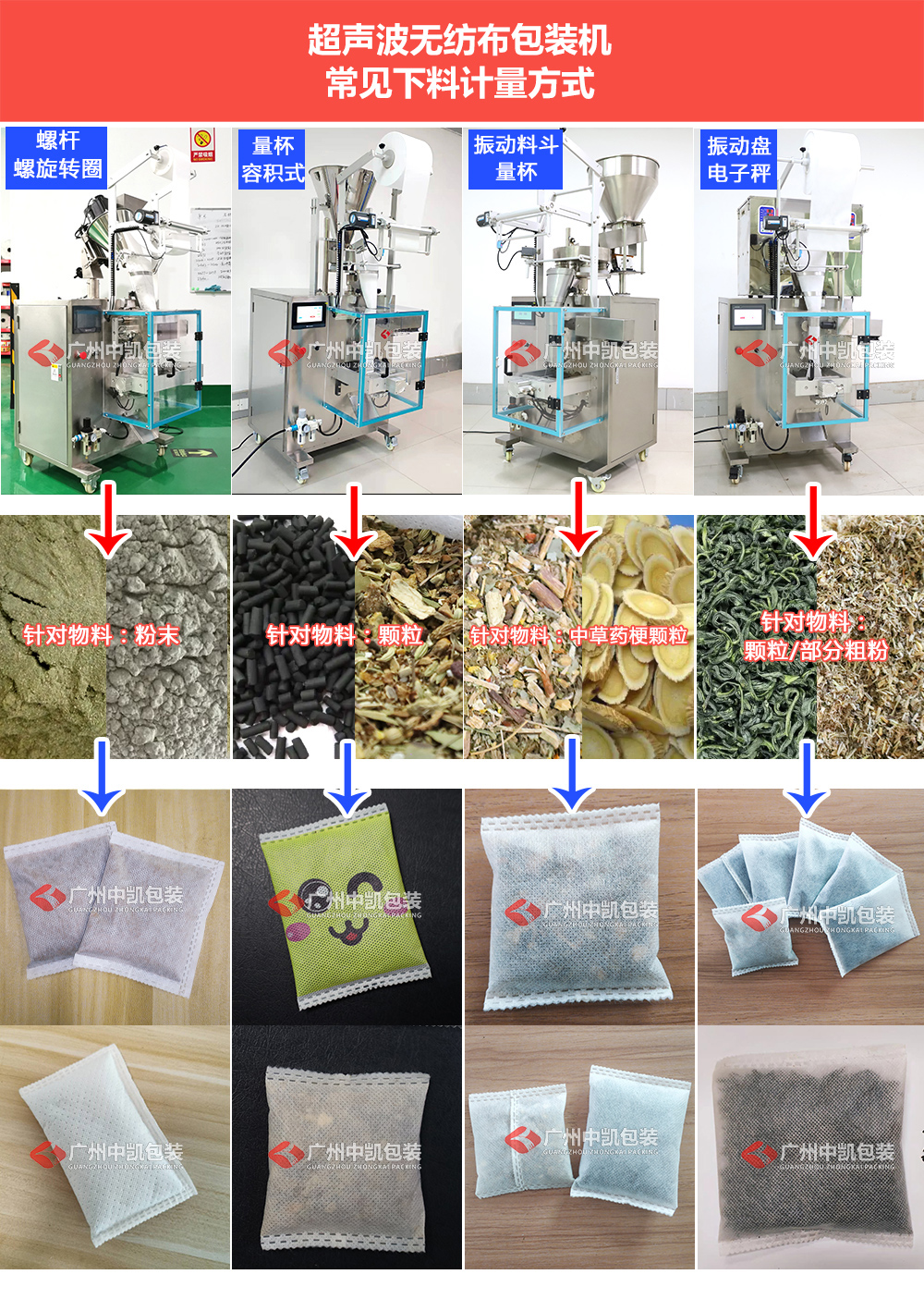超聲波無紡布包裝機(jī)常見的計(jì)量下料方式-水印.jpg